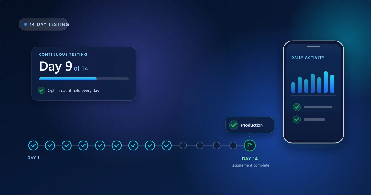 Google Play 14-day closed testing process timeline